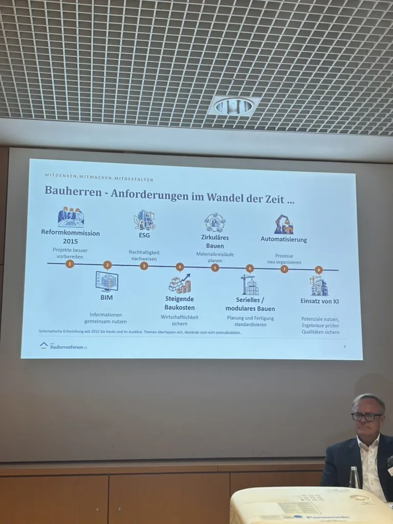 Folie: Anforderungen im Wandel